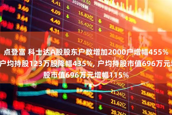 点登富 科士达A股股东户数增加2000户增幅455%, 流通A股户均持股123万股降幅435%, 户均持股市值696万元增幅115%